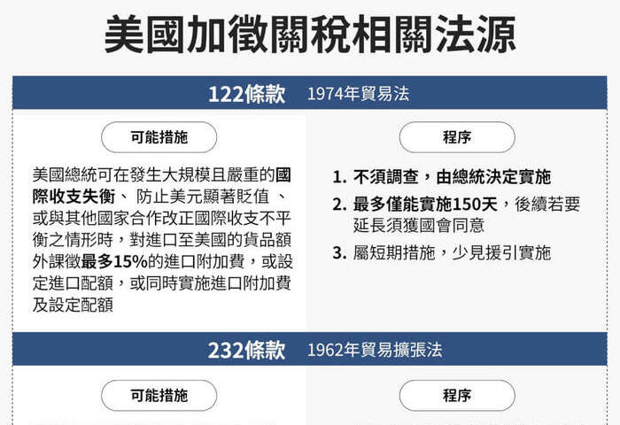 美啟動301貿易調查　吳東亮：對台灣未必不利