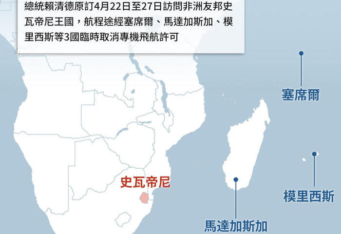 北京施壓3國阻賴總統出訪　美學者：對全球是警鐘