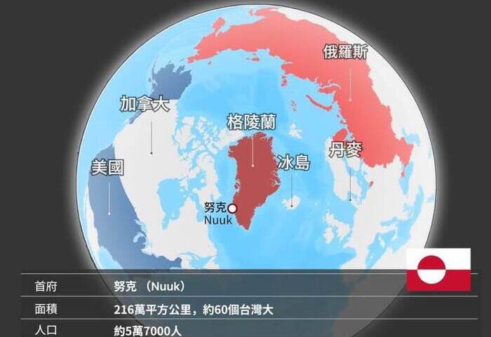 川普稱與丹麥達成協議　美國將取得格陵蘭安全控制權