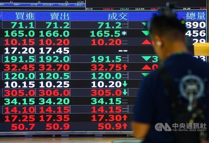 台股開高震盪收漲284.52點　台塑集團走勢強勁